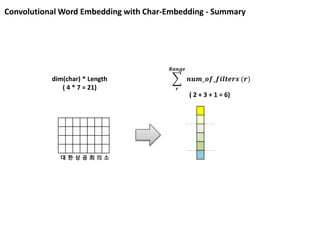 Convolutional Word Embedding with Char-Embedding - Summary
대 한 상 공 회 의 소
dim(char) * Length
( 4 * 7 = 21) 𝒓
𝑹𝒂𝒏𝒈𝒆
𝒏𝒖𝒎_𝒐𝒇_𝒇𝒊𝒍𝒕𝒆𝒓𝒔 (𝒓)
( 2 + 3 + 1 = 6)
 