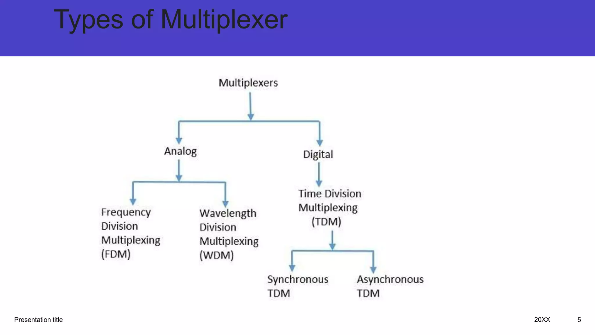 MULTIPLEX pptx MULTIPLEX pptx