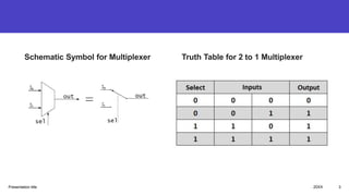 Schematic Symbol for Multiplexer Truth Table for 2 to 1 Multiplexer
Presentation title 20XX 3
 