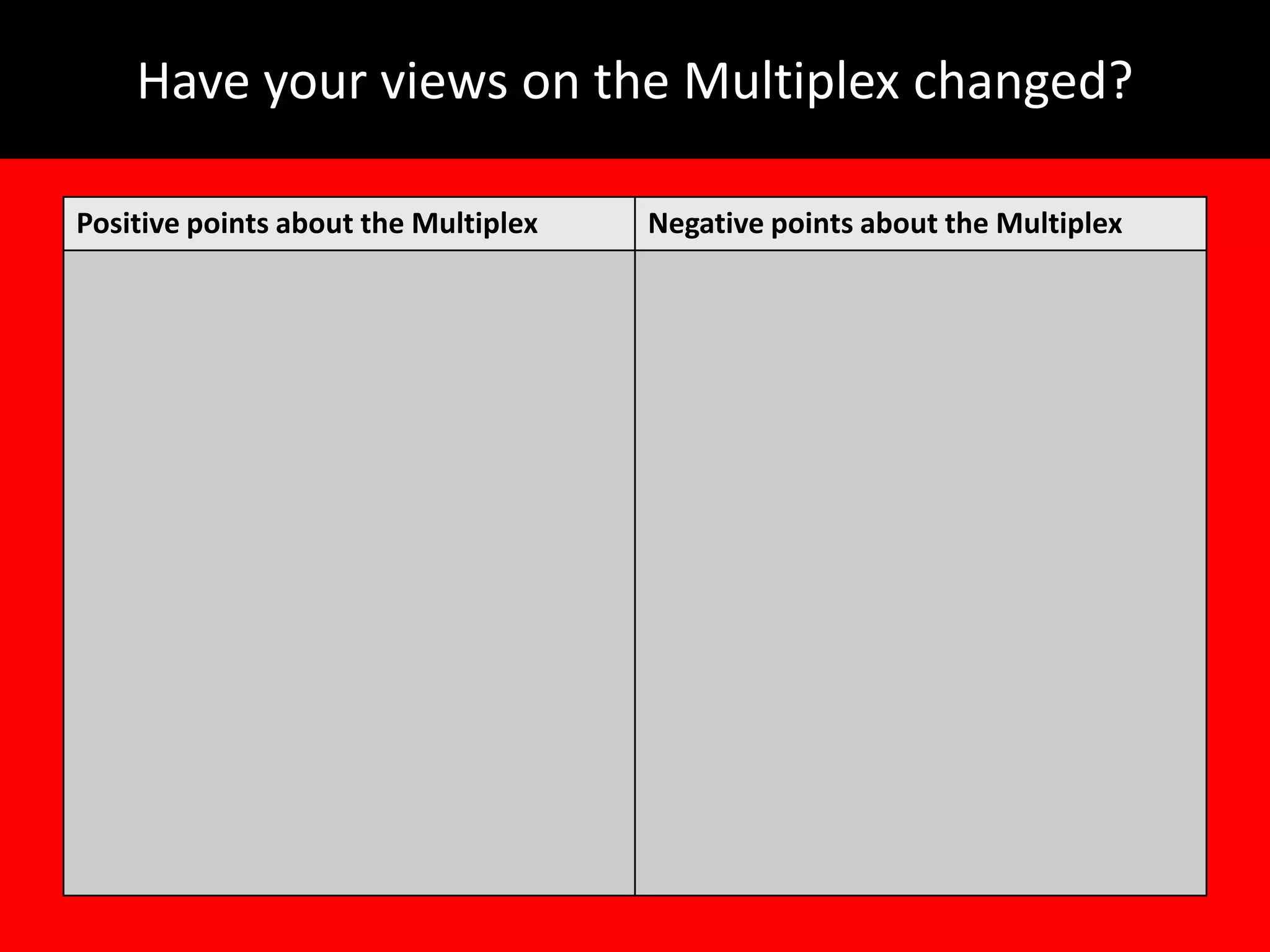 Have your views on the Multiplex changed?

Positive points about the Multiplex   Negative points about the Multiplex
 