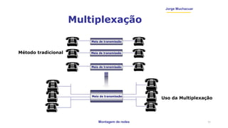 Montagem de redes
Jorge Muchacuar
Multiplexação
11
Meio de transmissão
Meio de transmissão
Meio de transmissão
Meio de transmissão
Método tradicional
Uso da Multiplexação
 