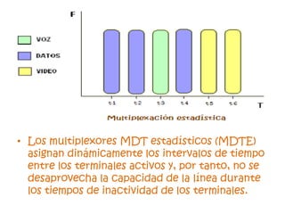 Los multiplexores MDT estadísticos (MDTE) asignan dinámicamente los intervalos de tiempo entre los terminales activos y, por tanto, no se desaprovecha la capacidad de la línea durante los tiempos de inactividad de los terminales.