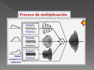 Multiplexacion Multiplexación por división de tiempo y de frecuencia | PPTX
