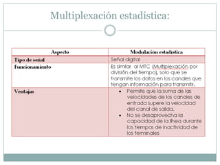 Multiplexación estadística: 