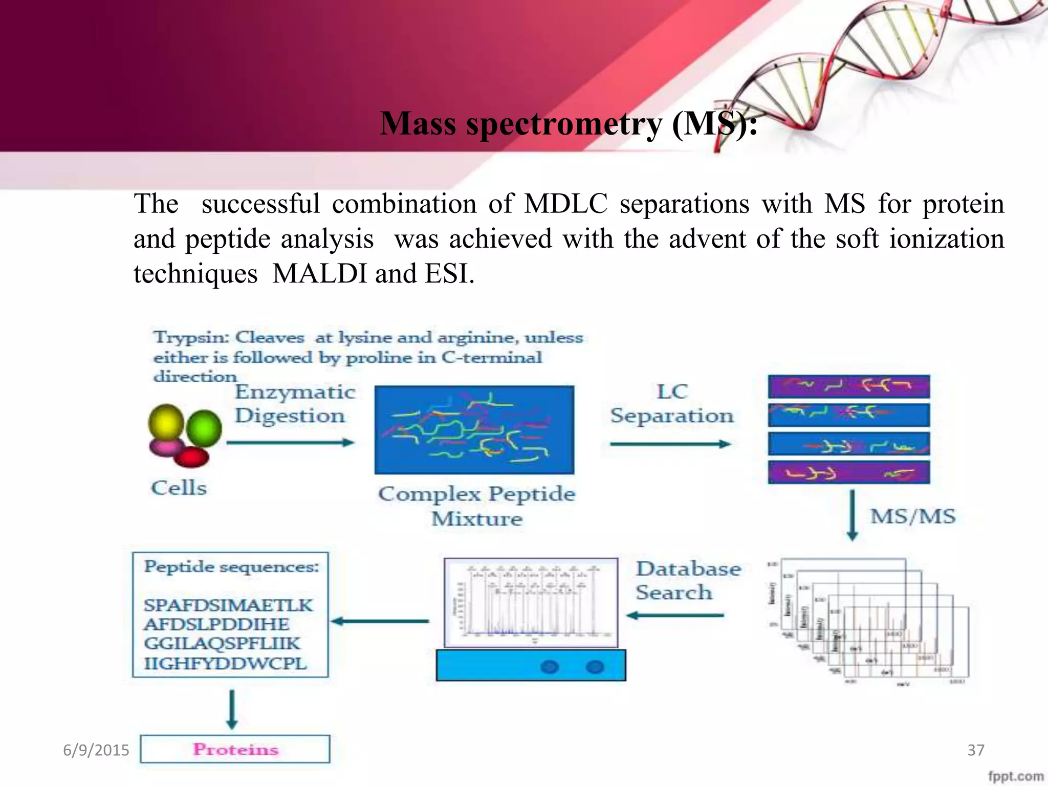 Mass spectrometry (MS):
The successful combination of MDLC separations with MS for protein
and peptide analysis was achieved with the advent of the soft ionization
techniques MALDI and ESI.
6/9/2015 37
 