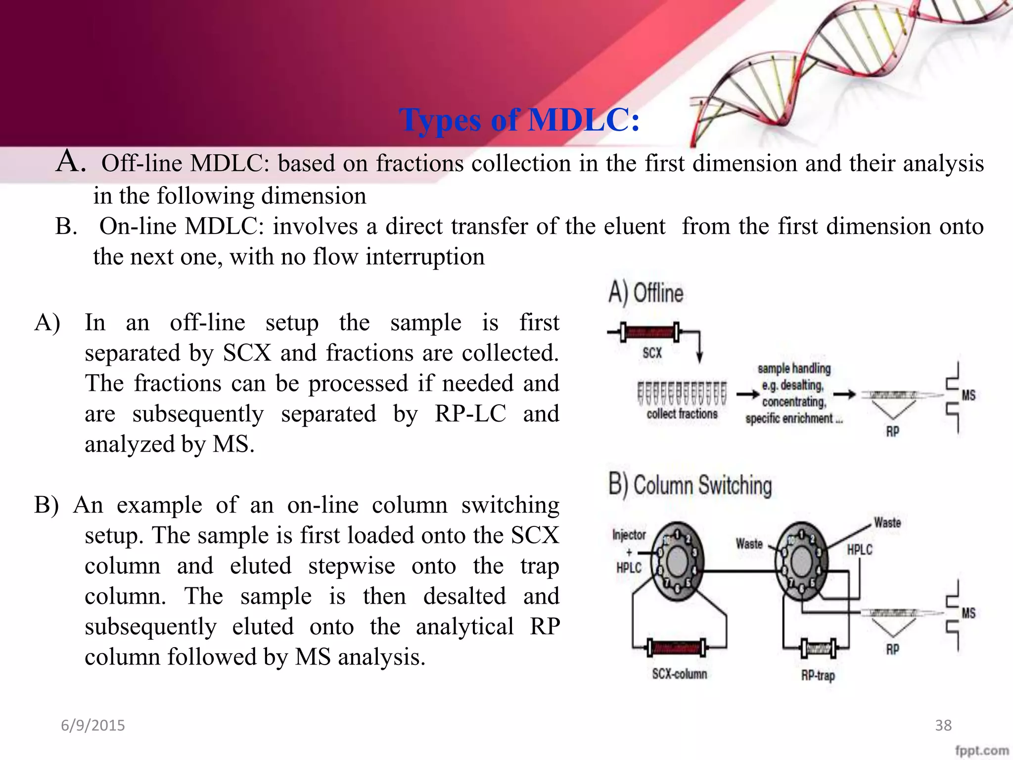 Types of MDLC:
A. Off-line MDLC: based on fractions collection in the first dimension and their analysis
in the following dimension
B. On-line MDLC: involves a direct transfer of the eluent from the first dimension onto
the next one, with no flow interruption
A) In an off-line setup the sample is first
separated by SCX and fractions are collected.
The fractions can be processed if needed and
are subsequently separated by RP-LC and
analyzed by MS.
B) An example of an on-line column switching
setup. The sample is first loaded onto the SCX
column and eluted stepwise onto the trap
column. The sample is then desalted and
subsequently eluted onto the analytical RP
column followed by MS analysis.
6/9/2015 38
 