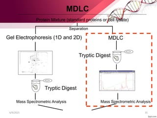 Multiplex analysis as tools in Biological science research | PPTX