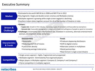 Executive Summary

                  Estimated to be worth INR XX bn in 2008 and INR YY bn in 2012
   Market         Key Segments: Single and double-screen cinemas and Multiplex cinemas
                  Multiplex segment is growing while single screen segment is declining
                  Southern Indian states together account for x% of the number of theatres in India
                  Drivers:



                                     LE
                    – Supply side: Growth in Film Industry , improving supply of real estate and favourable tax exemptions
  Drivers &
                    – Demand side: Favourable demographics, rising income levels and willingness of people to spend on recreation
 Challenges
                                    P
                  Challenges: Uncertainty over entertainment tax, slowdown in economy, alternate entertainment


                                   M
                  avenues, development delays and piracy



Characteristics
  & Trends
                                 SA
                      Characteristics
                       Seasonality
                       Reducing shelf life of movies
                                                                                  Trends
                                                                                   Producers bypassing distributors
                                                                                   Shift to digital cinema
                       Low screen density                                          Alternate content in multiplexes
                       Increasing average ticket prices                            Retail partnerships
                                                                                   New format in single screen theatre
                  • Single screen segment : Highly fragmented and unorganized
                  • Multiplex segment : Dominated by five organized players
Competition       • Major players in Multiplex segment: Company X, Company Y and Company Z
                  • Fierce competition in multiplex segment


                                       MULTIPLEX AND SINGLE SCREEN CINEMAS - INDIA.PPT                                          2
 