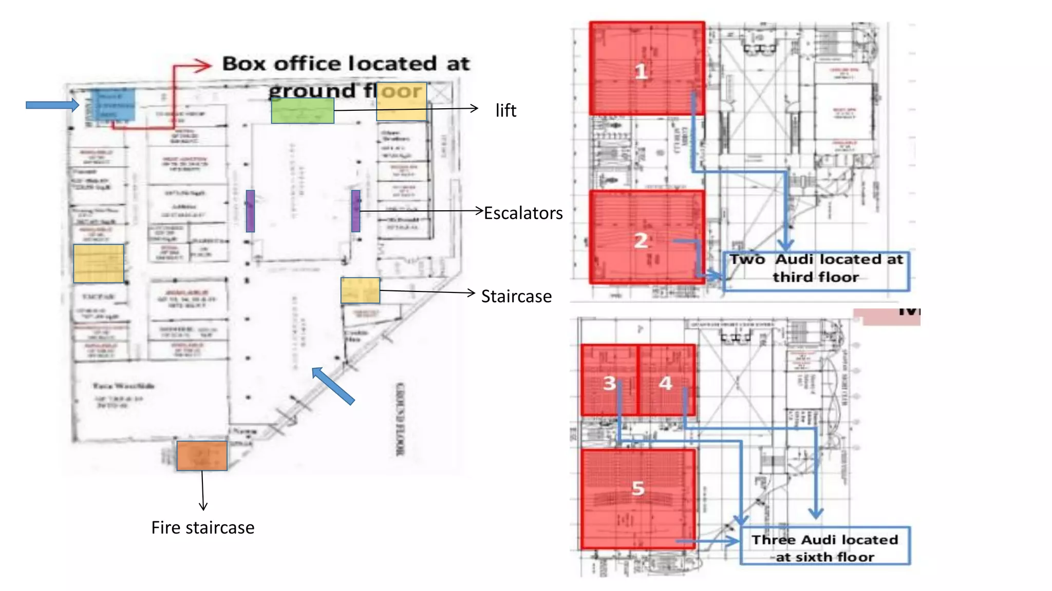 Multiplex case study | PDF