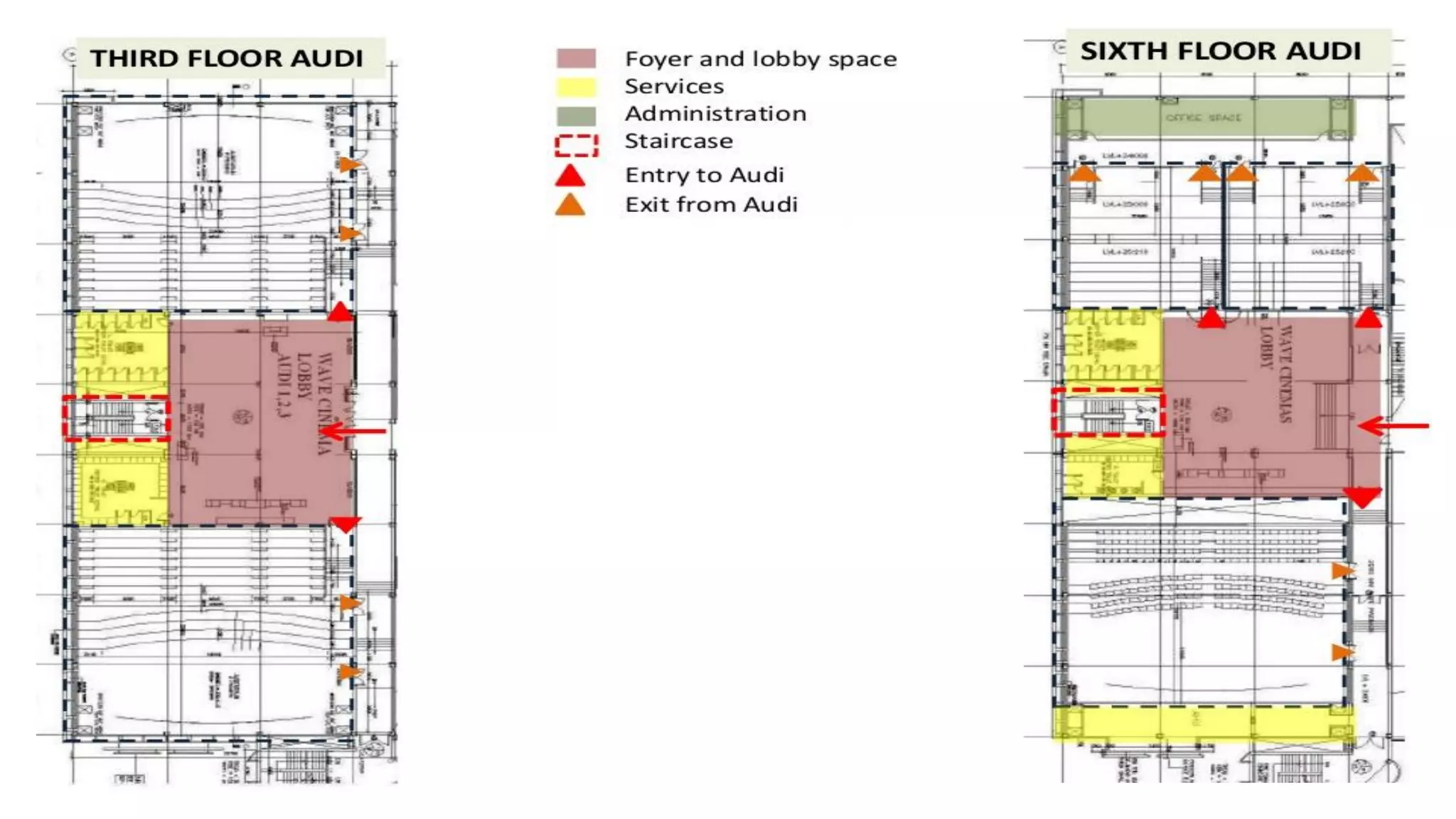 Multiplex case study | PDF