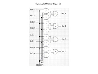 Diagram Logika Multiplexer 2-input 4-bit
 