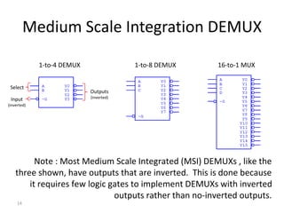 Medium Scale Integration DEMUX 
14 
1-to-4 DEMUX 1-to-8 DEMUX 16-to-1 MUX 
Select 
Input 
(inverted) 
Outputs 
(inverted) 
Note : Most Medium Scale Integrated (MSI) DEMUXs , like the 
three shown, have outputs that are inverted. This is done because 
it requires few logic gates to implement DEMUXs with inverted 
outputs rather than no-inverted outputs. 
 