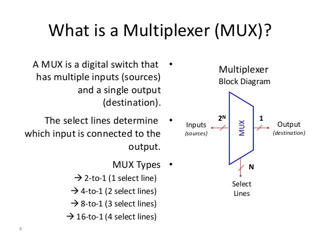 1 multiplexer how multiplexer works