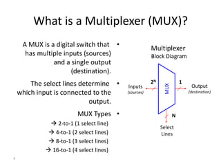 What is a Multiplexer (MUX)? 
A MUX is a digital switch that • 
has multiple inputs (sources) 
and a single output 
(destination). 
The select lines determine • 
which input is connected to the 
output. 
MUX Types • 
 2-to-1 (1 select line) 
 4-to-1 (2 select lines) 
 8-to-1 (3 select lines) 
 16-to-1 (4 select lines) 
4 
Multiplexer 
Block Diagram 
Select 
Lines 
Inputs 
(sources) 
Output 
(destination) 
2N 1 
N 
MUX 
 