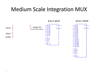 Medium Scale Integration MUX 
8 
8-to-1 MUX 16-to-1 MUX 
Inputs 
Select 
Enable 
Output (Y) 
(and inverted output) 
 