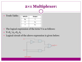 2×1 Multiplexer:
 Truth Table:
 The logical expression of the term Y is as follows:
 Y=S0'.A0+S0.A1
 Logical circuit of the above expression is given below:
 