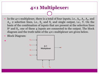 4×1 Multiplexer:
 In the 4×1 multiplexer, there is a total of four inputs, i.e., A0, A1, A2, and
A3, 2 selection lines, i.e., S0 and S1 and single output, i.e., Y. On the
basis of the combination of inputs that are present at the selection lines
S0 and S1, one of these 4 inputs are connected to the output. The block
diagram and the truth table of the 4×1 multiplexer are given below.
 Block Diagram:

 