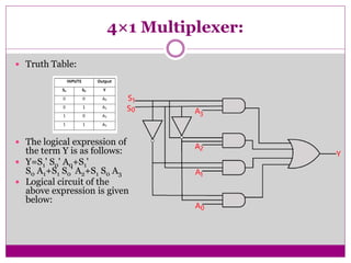4×1 Multiplexer:
 Truth Table:
 The logical expression of
the term Y is as follows:
 Y=S1' S0' A0+S1'
S0 A1+S1 S0' A2+S1 S0 A3
 Logical circuit of the
above expression is given
below:
 