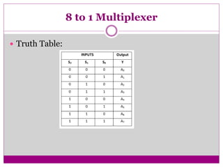 8 to 1 Multiplexer
 Truth Table:
 