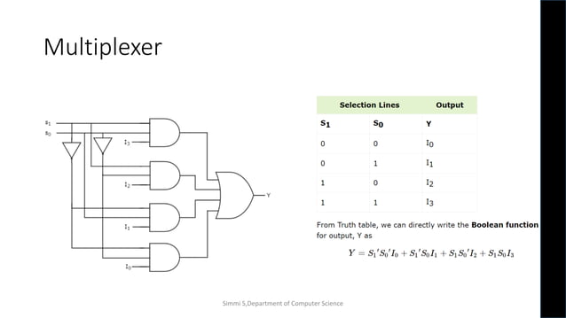 Multiplexer in Digital Electronics/Computer Organization | PDF