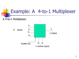 Example: A  4-to-1 Multiplexer  A 4-to-1 Multiplexer: I 0 I 1 I 2 I 3 S 0 S 1 Y 1 output n control inputs 2 n  inputs Enable (G) 