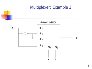 Multiplexer: Example 3 Z X Y 