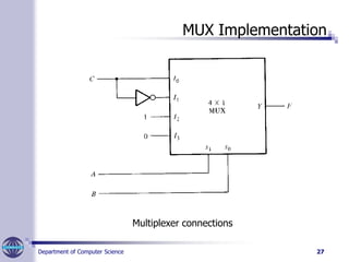 multiplexer-demultiplexer.pdfDemultiplexer | PDF