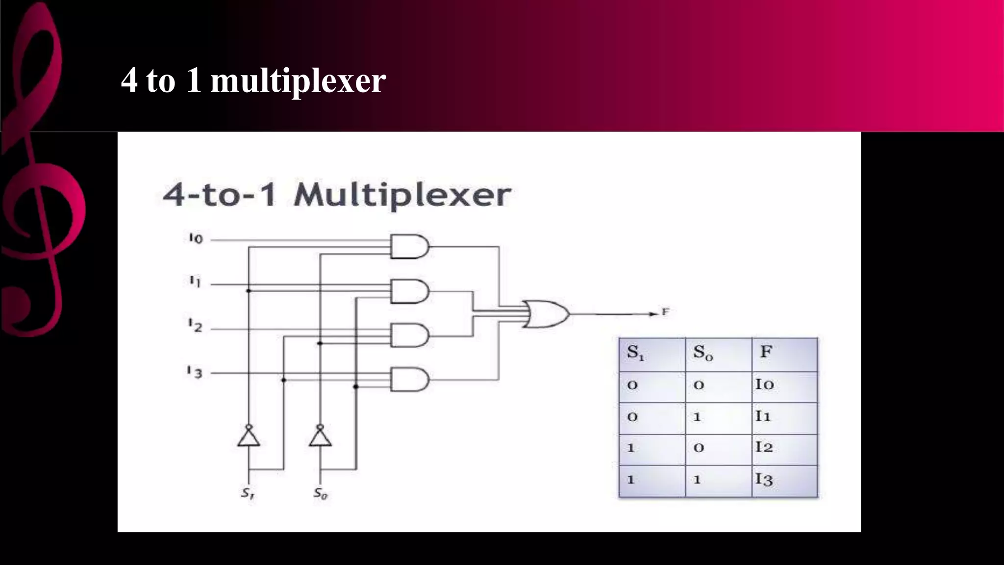 4 to 1 multiplexer
 