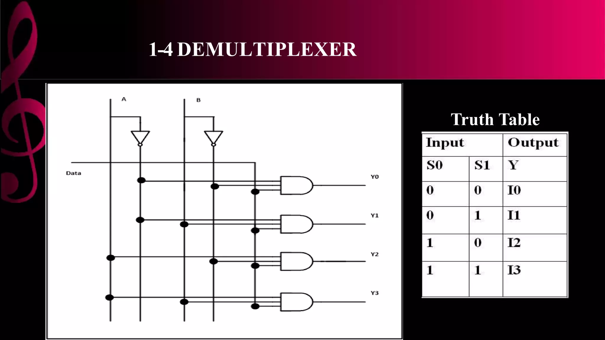 1-4 DEMULTIPLEXER
TR Truth Table
 