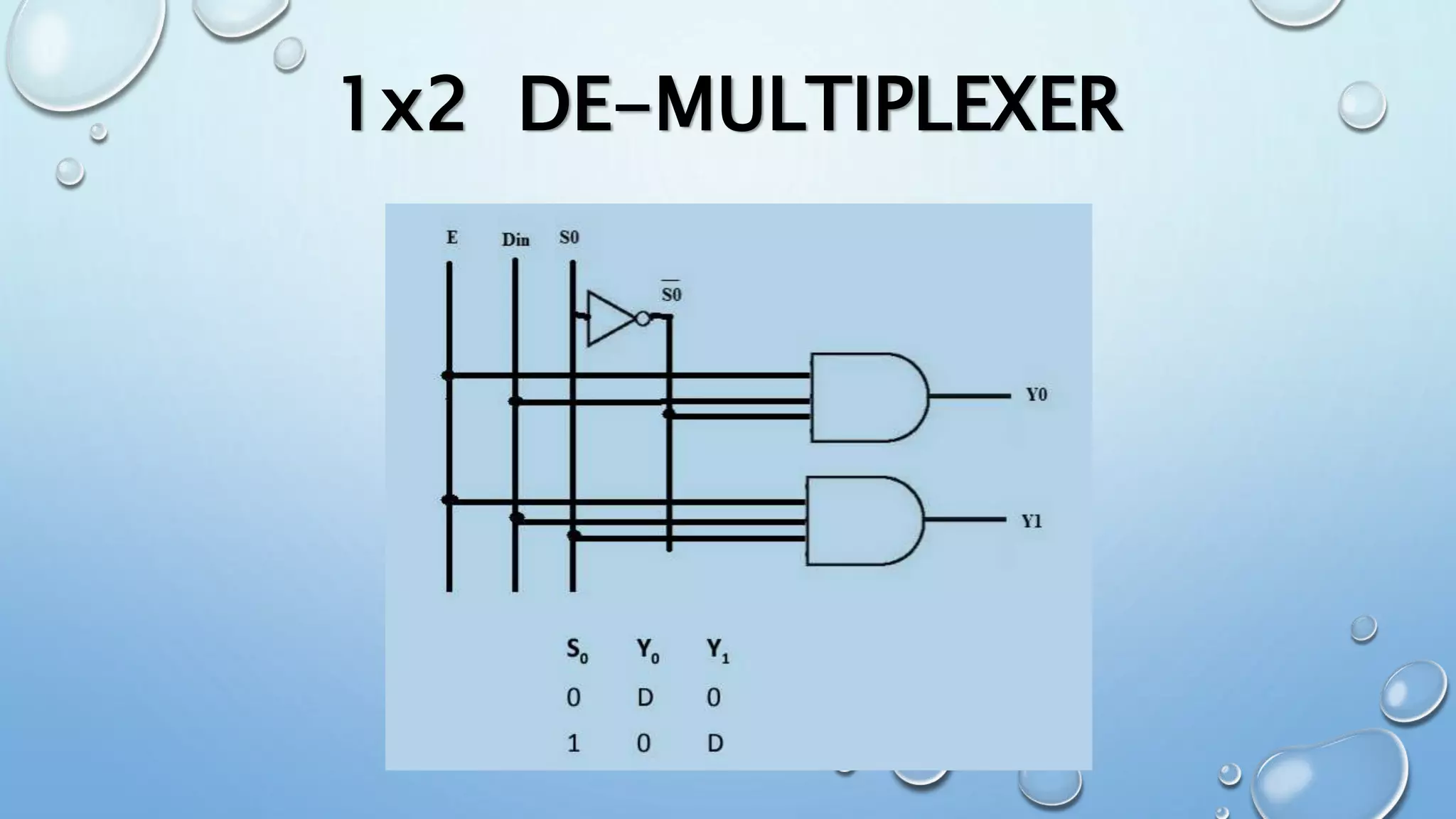 1x2 DE-MULTIPLEXER
 
