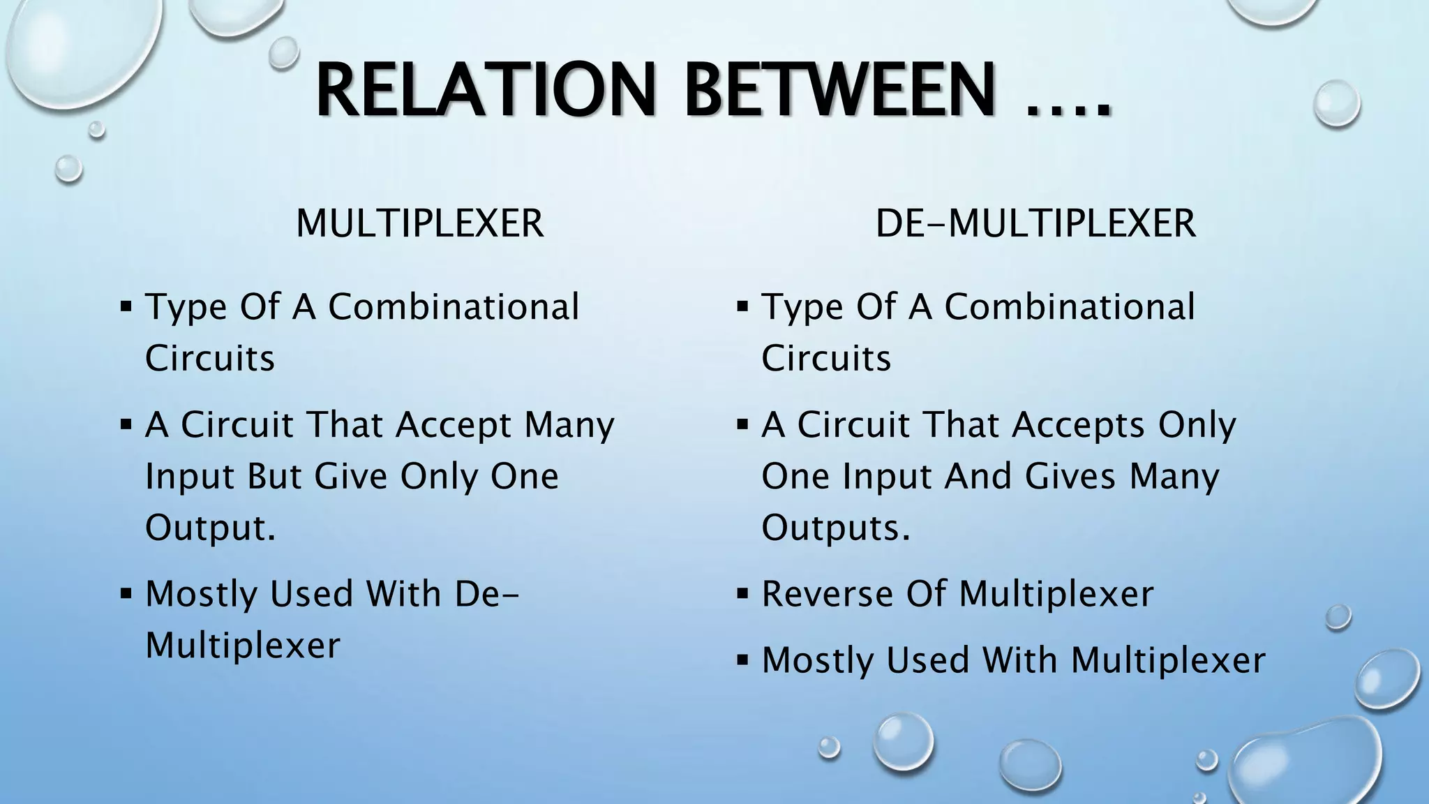 RELATION BETWEEN ….
MULTIPLEXER
 Type Of A Combinational
Circuits
 A Circuit That Accept Many
Input But Give Only One
Output.
 Mostly Used With De-
Multiplexer
DE-MULTIPLEXER
 Type Of A Combinational
Circuits
 A Circuit That Accepts Only
One Input And Gives Many
Outputs.
 Reverse Of Multiplexer
 Mostly Used With Multiplexer
 