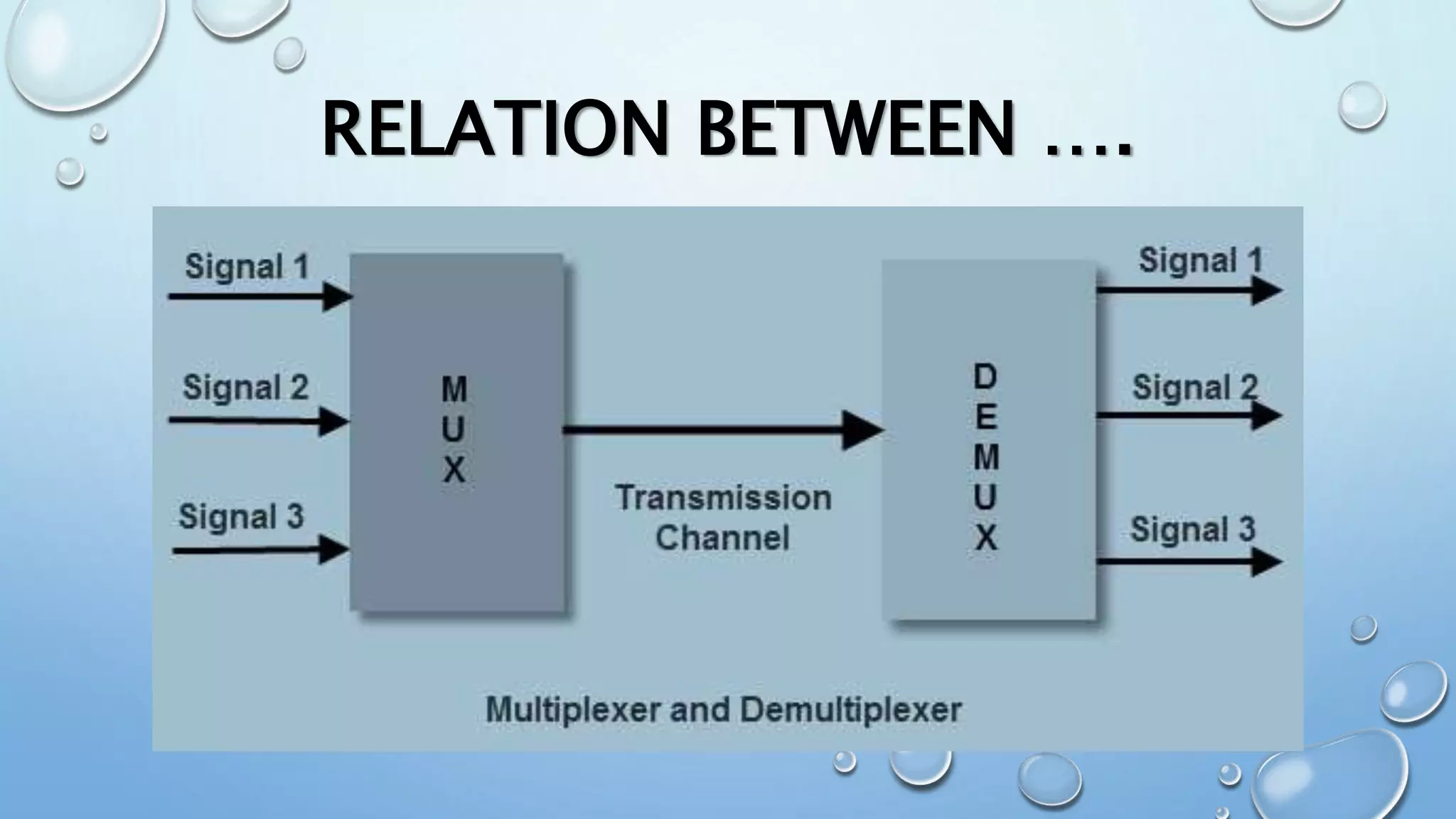 RELATION BETWEEN ….
 