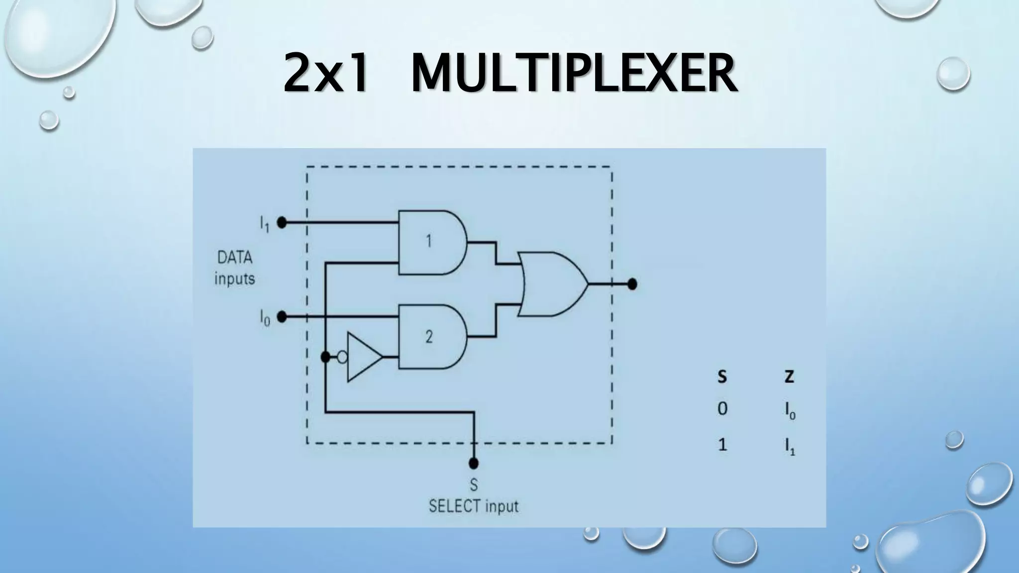 Multiplexer and De-Multiplexer | PPTX | Technology & Computing