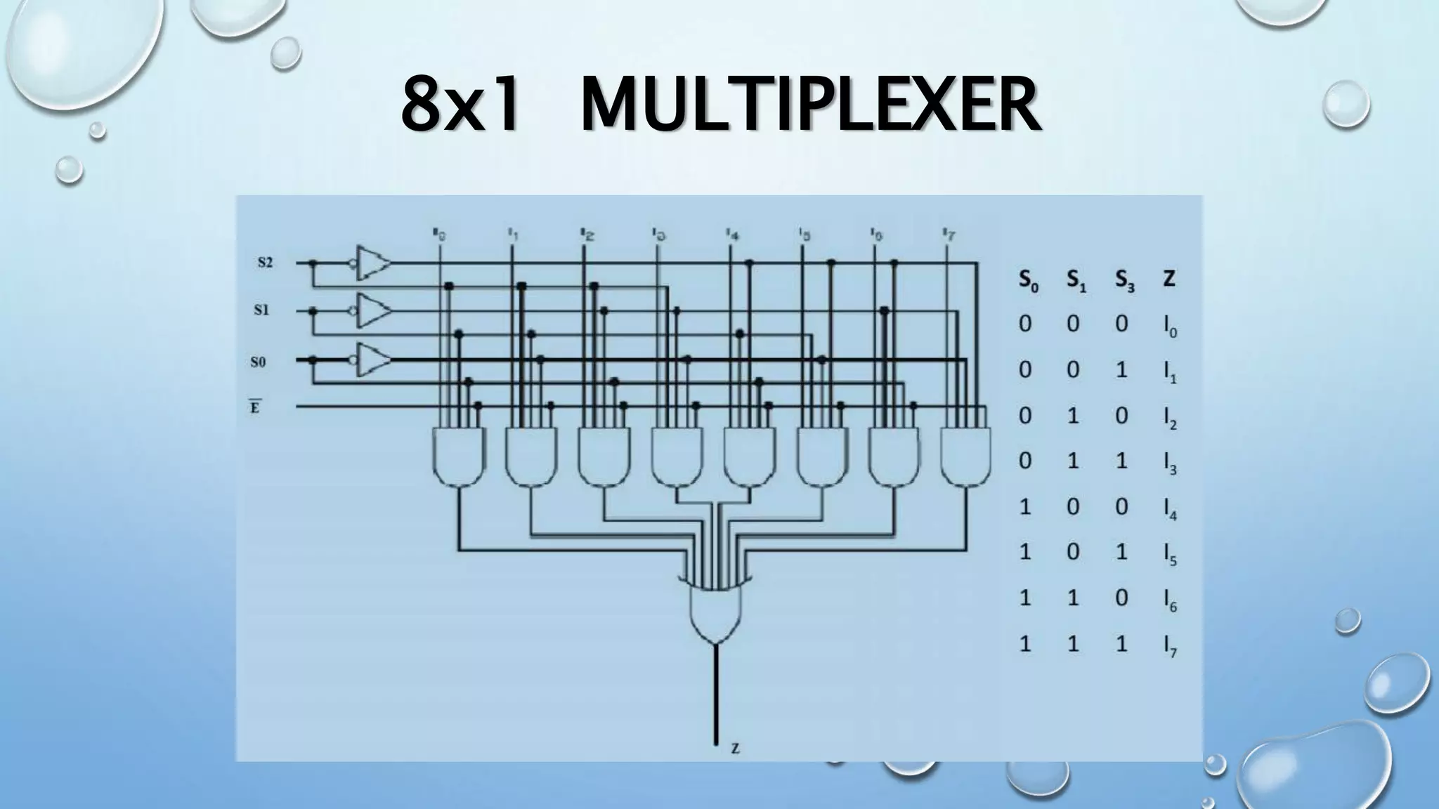 8x1 MULTIPLEXER
 