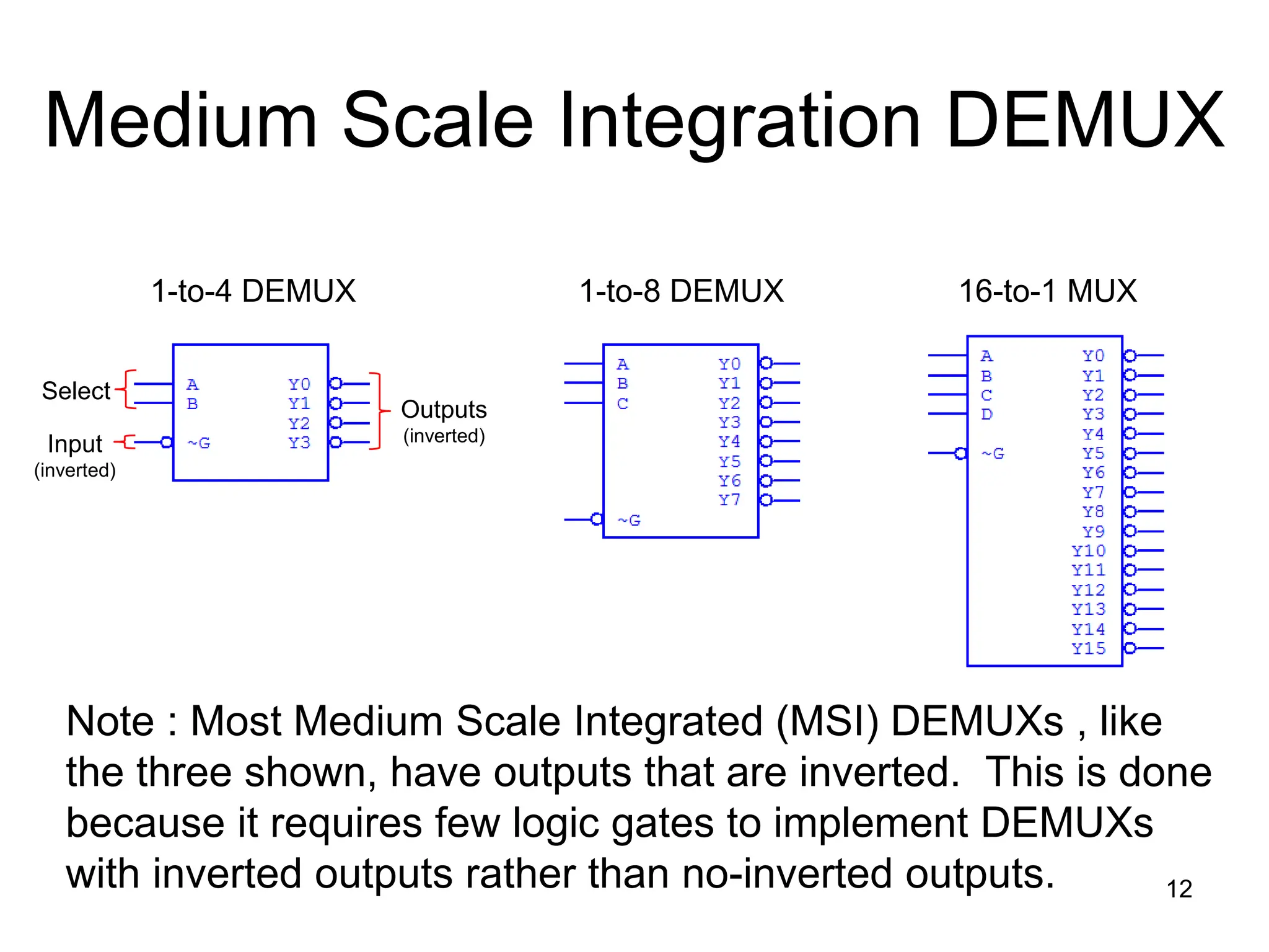 Medium Scale Integration DEMUX
12
1-to-4 DEMUX 1-to-8 DEMUX 16-to-1 MUX
Select
Input
(inverted)
Outputs
(inverted)
Note : Most Medium Scale Integrated (MSI) DEMUXs , like
the three shown, have outputs that are inverted. This is done
because it requires few logic gates to implement DEMUXs
with inverted outputs rather than no-inverted outputs.
 