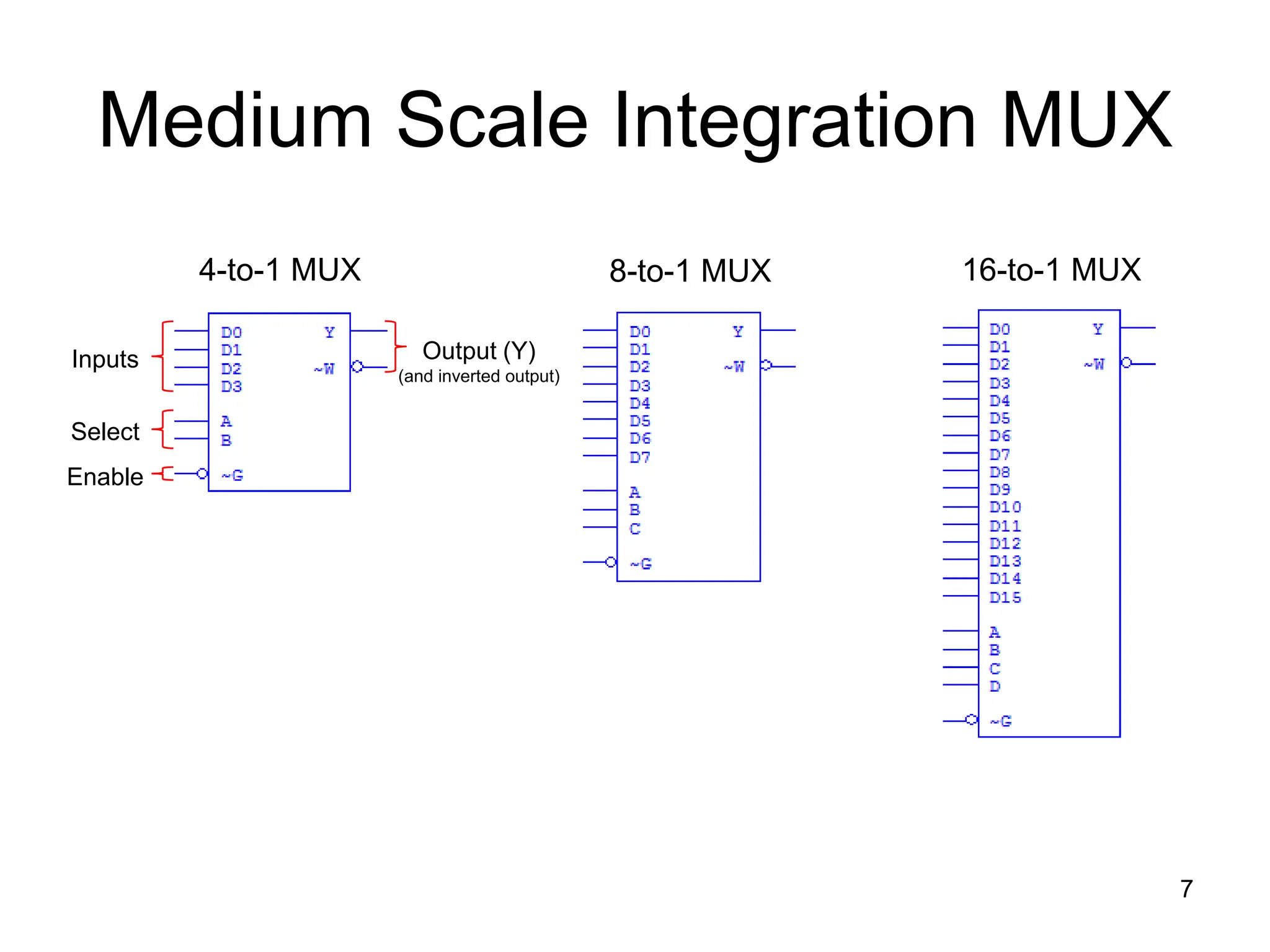 Medium Scale Integration MUX
7
4-to-1 MUX 8-to-1 MUX 16-to-1 MUX
Inputs
Select
Enable
Output (Y)
(and inverted output)
 
