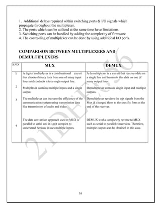 16
1. Additional delays required within switching ports & I/O signals which
propagate throughout the multiplexer.
2. The ports which can be utilized at the same time have limitations
3. Switching ports can be handled by adding the complexity of firmware
4. The controlling of multiplexer can be done by using additional I/O ports.
COMPARISON BETWEEN MULTIPLEXERS AND
DEMULTIPLEXERS
S.NO MUX DEMUX
1
2
3
4
A digital multiplexer is a combinational circuit
that chooses binary data from one of many input
lines and conducts it to a single output line.
Multiplexer contains multiple inputs and a single
output.
The multiplexer can increase the efficiency of the
communication system using transmission data
like transmission of audio and video.
The data conversion approach used in MUX is
parallel to serial and it is not complex to
understand because it uses multiple inputs.
A demultiplexer is a circuit that receives data on
a single line and transmits this data on one of
many output lines.
Demultiplexer contains single input and multiple
outputs.
Demultiplexer receives the o/p signals from the
Mux & changed them to the specific form at the
end of the receiver.
DEMUX works completely reverse to MUX
such as serial to parallel conversion. Therefore,
multiple outputs can be obtained in this case.
 