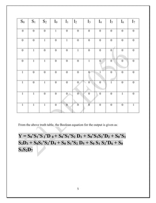 5
S0 S1 S2 I0 I1 I2 I3 I4 I5 I6 I7
0 0 0 1 0 0 0 0 0 0 0
0 0 1 0 1 0 0 0 0 0 0
0 1 0 0 0 1 0 0 0 0 0
0 1 1 0 0 0 1 0 0 0 0
1 0 0 0 0 0 0 1 0 0 0
1 0 1 0 0 0 0 0 1 0 0
1 1 0 0 0 0 0 0 0 1 0
1 1 1 0 0 0 0 0 0 0 1
From the above truth table, the Boolean equation for the output is given as:
Y = S0’S1’S 2’D 0 + S0’S1’S2 D1 + S0’S1S2’D2 + S0’S1
S2D3 + S0S1’S2’D4 + S0 S1’S2 D5 + S0 S1 S2’D6 + S0
S1S2D7
 