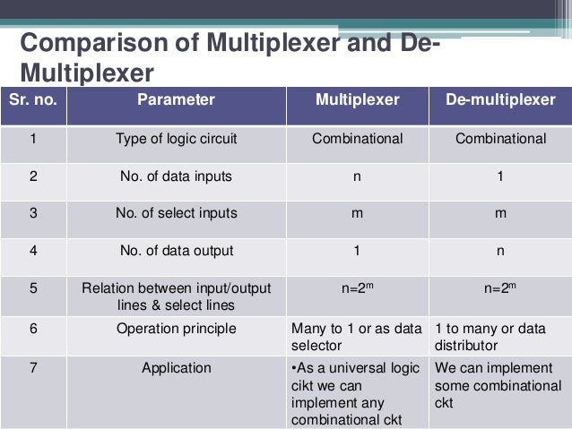 Multiplexer & de multiplexer