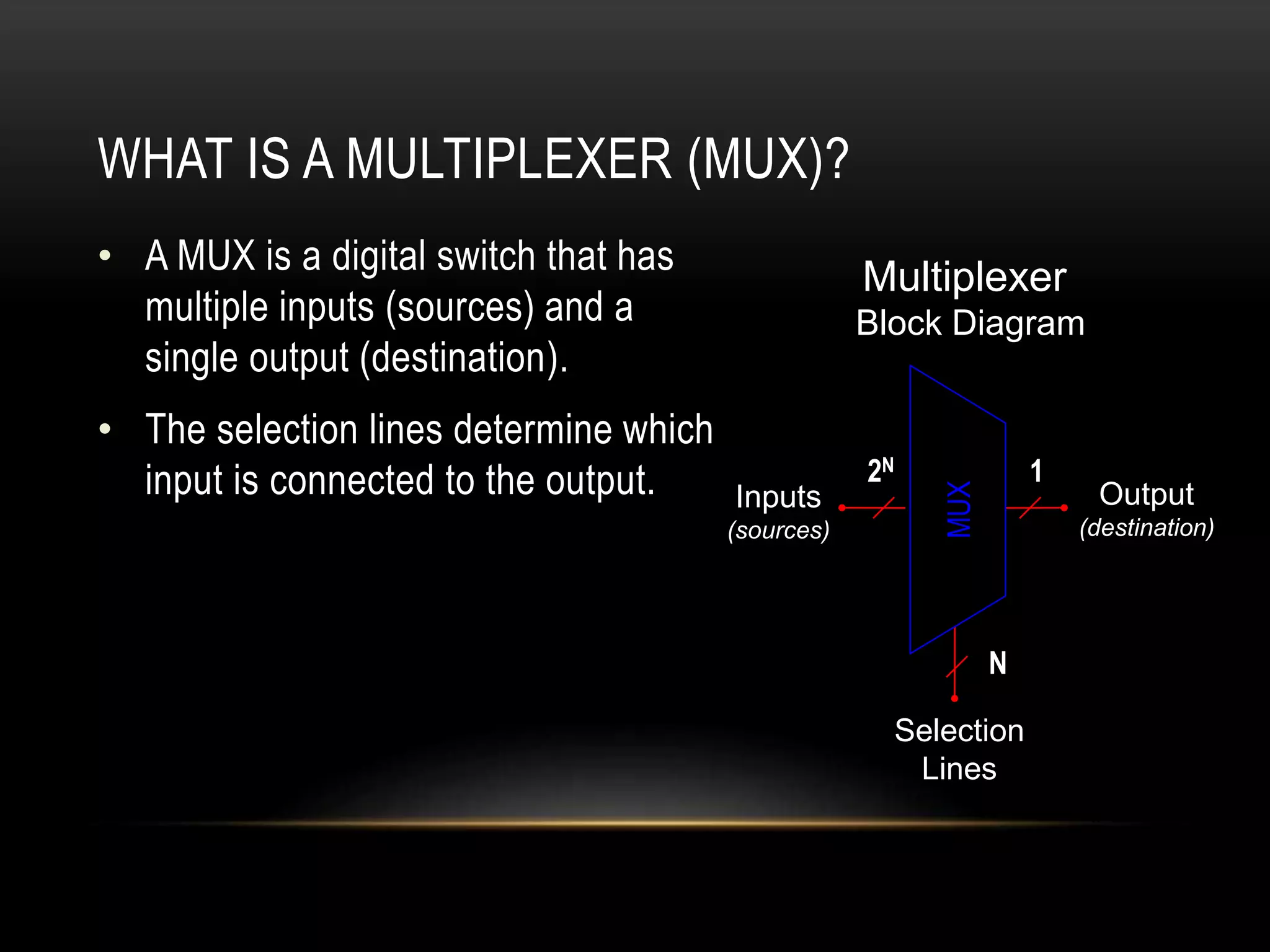 WHAT IS A MULTIPLEXER (MUX)?
• A MUX is a digital switch that has
multiple inputs (sources) and a
single output (destination).
• The selection lines determine which
input is connected to the output.
Selection
Lines
Inputs
(sources)
Output
(destination)
12N
N
MUX
Multiplexer
Block Diagram
 