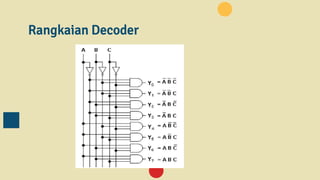 Multiplexer, demultiplexer, decoder, register.pptx