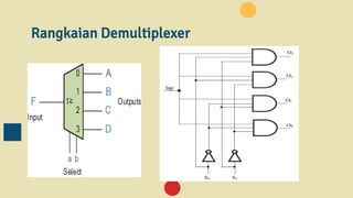 Multiplexer, demultiplexer, decoder, register.pptx