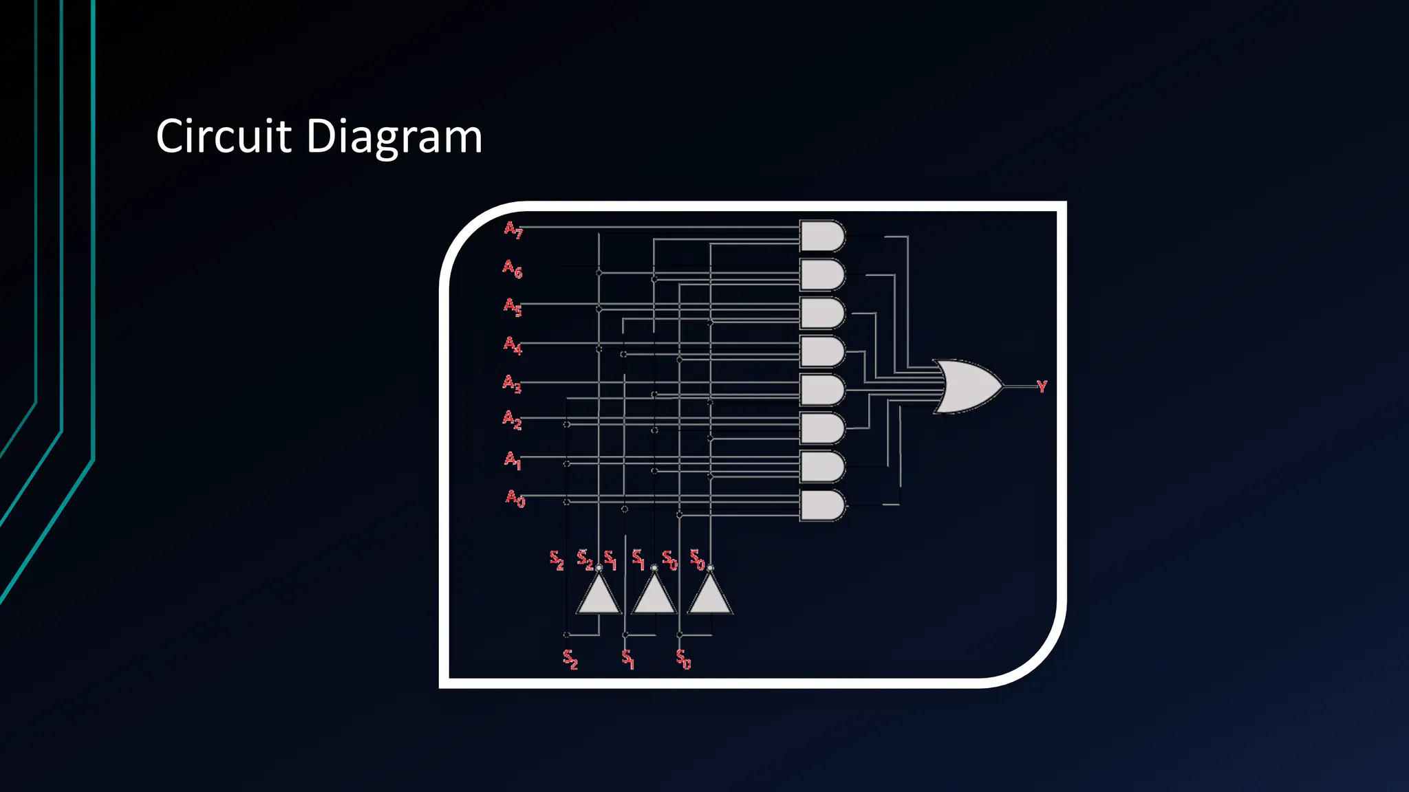 MULTIPLEXER Circuit in Digital system/electronics/logic | PPT