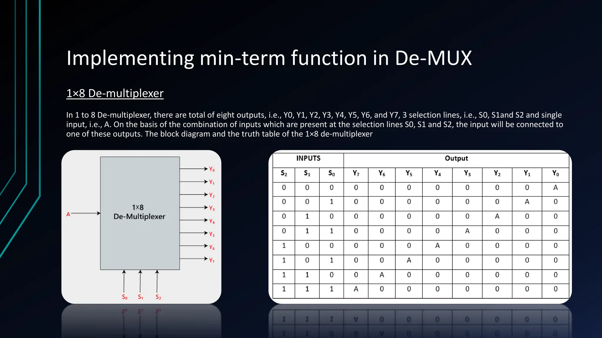 MULTIPLEXER Circuit in Digital system/electronics/logic | PPT