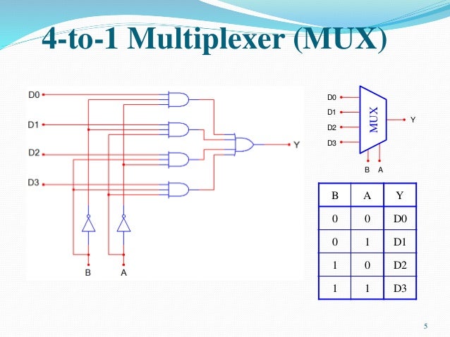 Multiplexers