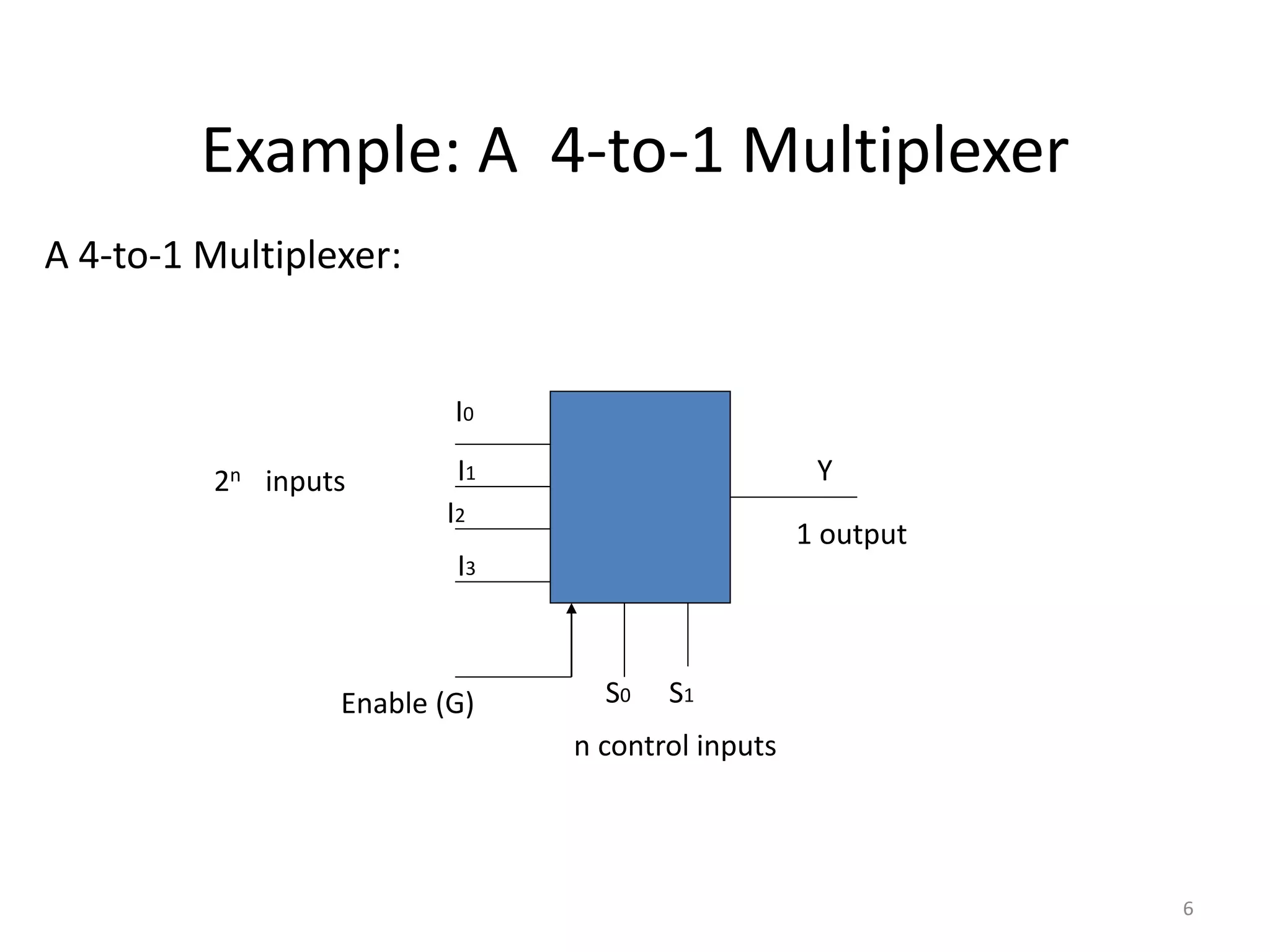 6
Example: A 4-to-1 Multiplexer
I0
A 4-to-1 Multiplexer:
I1
I2
I3
S0 S1
Y
1 output
n control inputs
2n inputs
Enable (G)
 