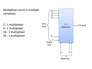 Multiplexer come in multiple
variations:
2 : 1 multiplexer
4 : 1 multiplexer
16 : 1 multiplexer
32 : 1 multiplexer
 