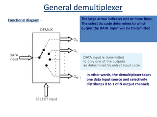 12
General demultiplexer
Functional diagram:- The large arrow indicates one or more lines.
The select i/p code determines to which
output the DATA input will be transmitted
In other words, the demultiplexer takes
one data input source and selectively
distributes it to 1 of N output channels
 