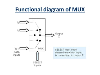 Functional diagram of MUX
 