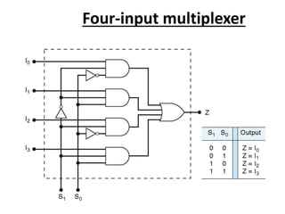 8
Four-input multiplexer
 